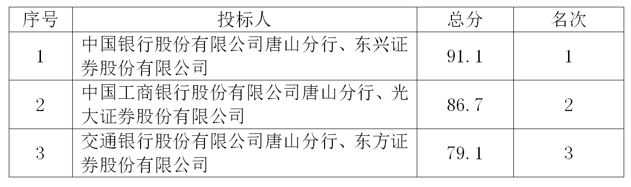 唐山市城市发展集团有限公司2023年度中期票据承销商选聘项目评标结果公示.jpg