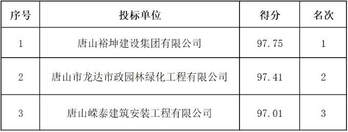 唐山城市排水有限公司丰润污泥处置厂混料车间顶棚改造工程评标结果公示.jpg