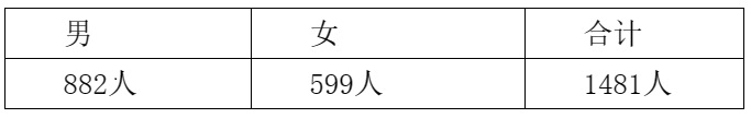 唐山市自来水公司 2023年度职工健康体检项目招标公告.jpg