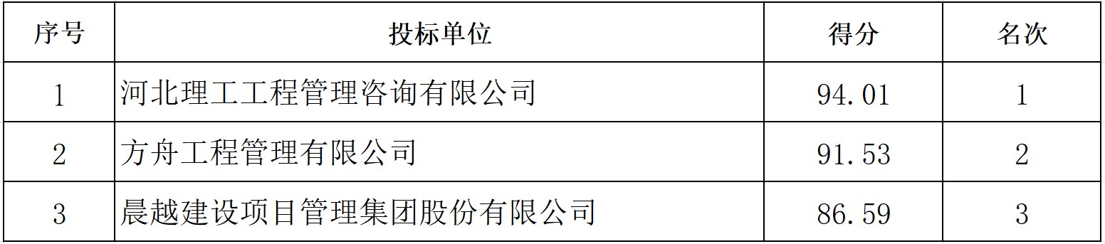 唐山城市排水有限公司唐山市中心区污水处理厂分布式高效光伏发电项目监理评标结果公示.jpg