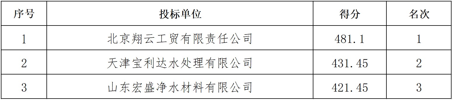 唐山市自来水公司2023年度氯化铁采购项目评标结果公示.jpg